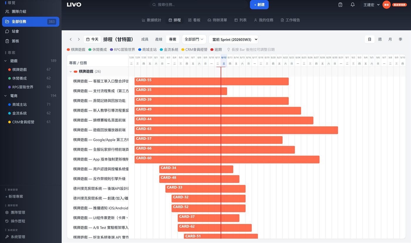 LIVO 甘特圖實際畫面 — 時間軸、里程碑與任務依賴