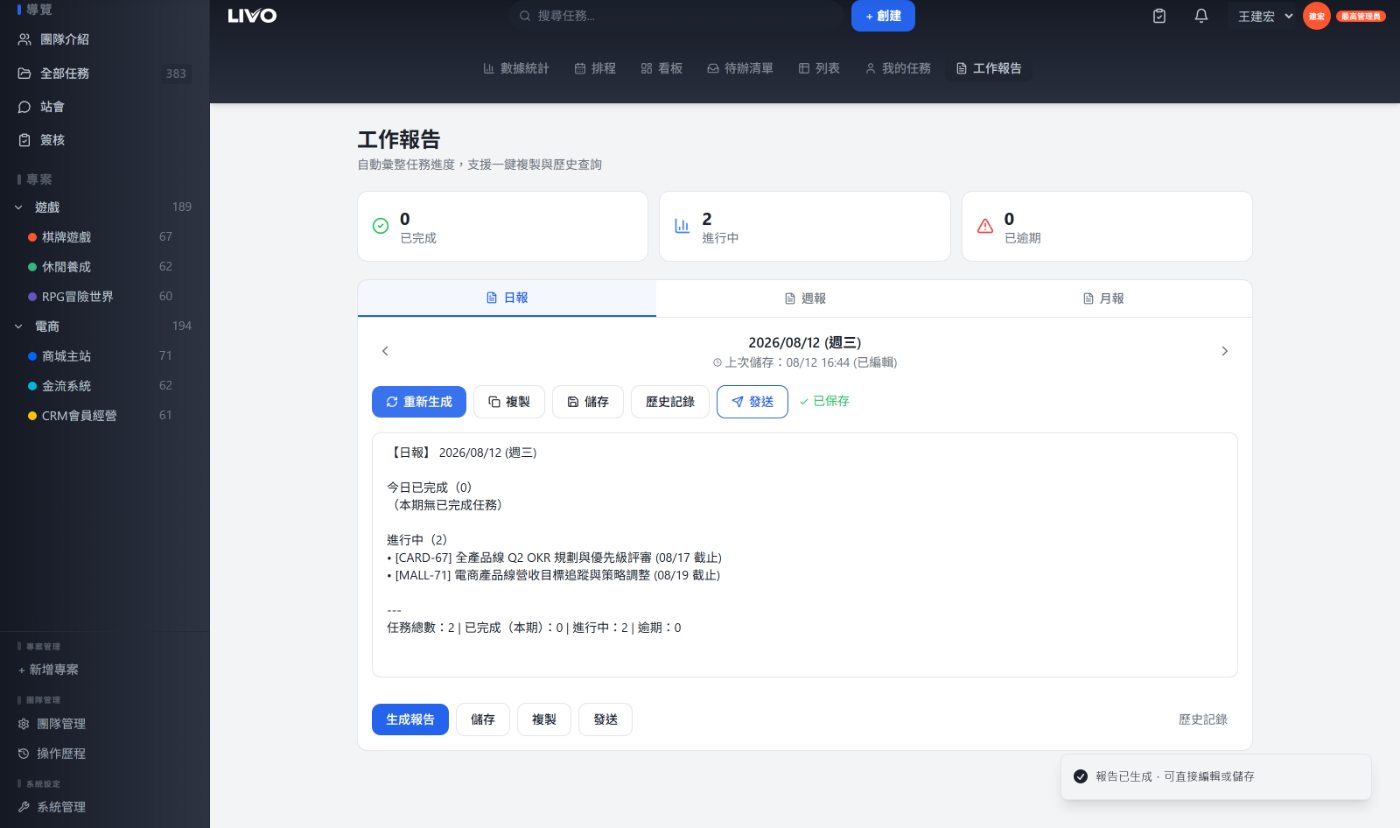 LIVO 自動日報實際畫面 — 從任務狀態直接生成